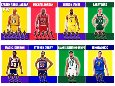 NBA Leaders and Records for NBA MVP Award Shares.